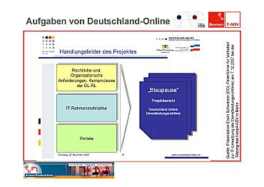 Blaupause für Deutschland Online