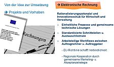 E-Rechnung