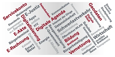 Regionalkonferenz Kiel